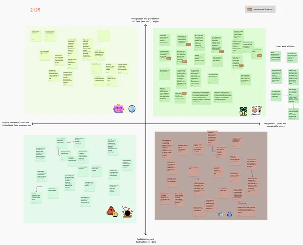 2x2 Scenario matrix version 2
