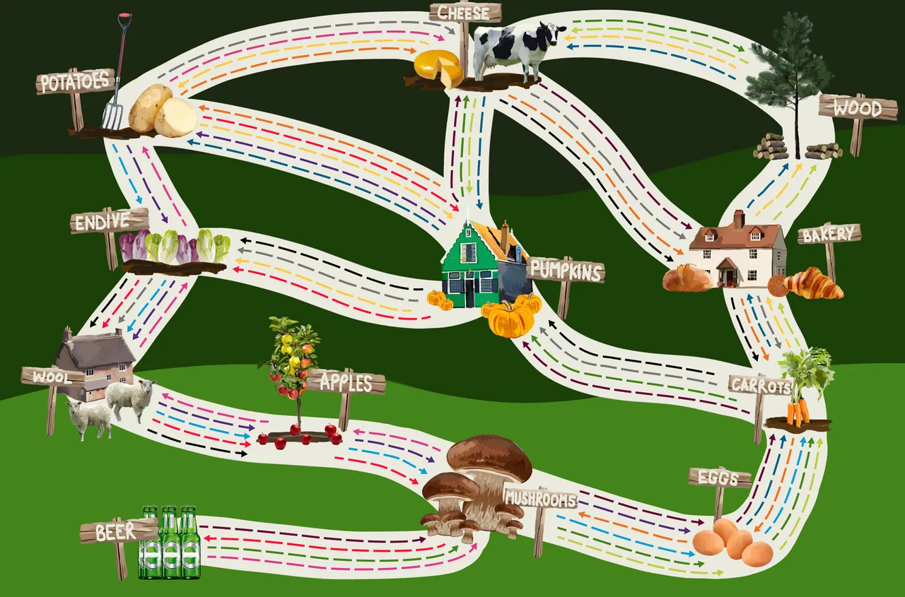 Trade experience game board map