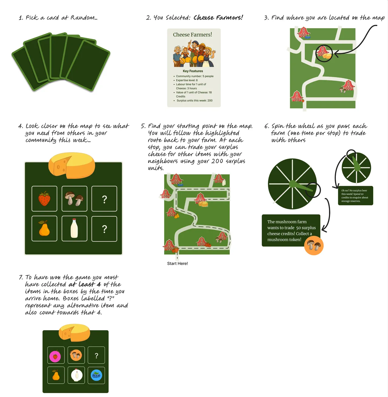 Basic flow of trade experience showing 7 steps