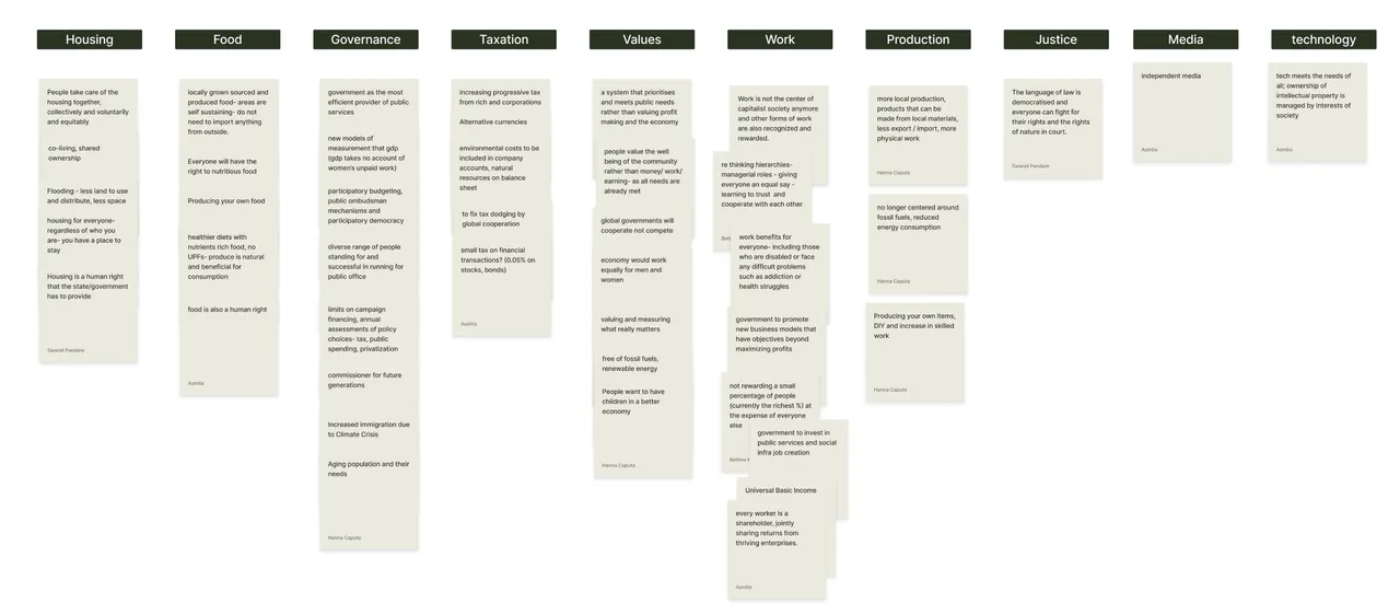 World building notes and key aspects